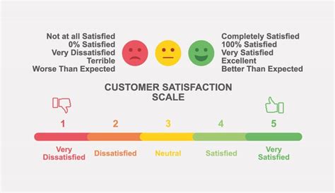 Customer Satisfaction Score .